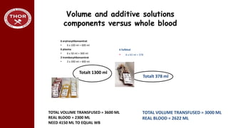 Volume and additive solutions
components versus whole blood
6 erytrocyttkonsentrat
• 6 x 100 ml = 600 ml
6 plasma
• 6 x 50 ml = 300 ml
2 trombocyttkonsentrat
• 2 x 200 ml = 400 ml
Totalt 1300 ml
6 fullblod
• 6 x 63 ml = 378
Totalt 378 ml
35
TOTAL VOLUME TRANSFUSED = 3000 ML
REAL BLOOD = 2622 ML
TOTAL VOLUME TRANSFUSED = 3600 ML
REAL BLOOD = 2300 ML
NEED 4150 ML TO EQUAL WB
 