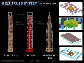 BELT TRUSS SYSTEM
CORE TRUSSMEGA STUCTURE OUT-TRIGGER
TRUSS
SHANGHAI TOWER
 