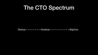 The CTO Spectrum
Startup———————ScaleUp—————————BigCorp

 