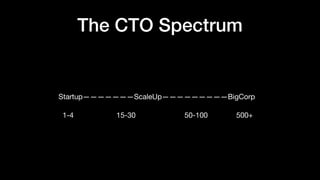 The CTO Spectrum
Startup———————ScaleUp—————————BigCorp

1-4 15-30 50-100 500+
 