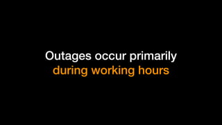 Outages occur primarily
during working hours
 