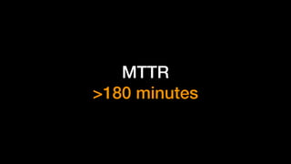 MTTR
>180 minutes
 