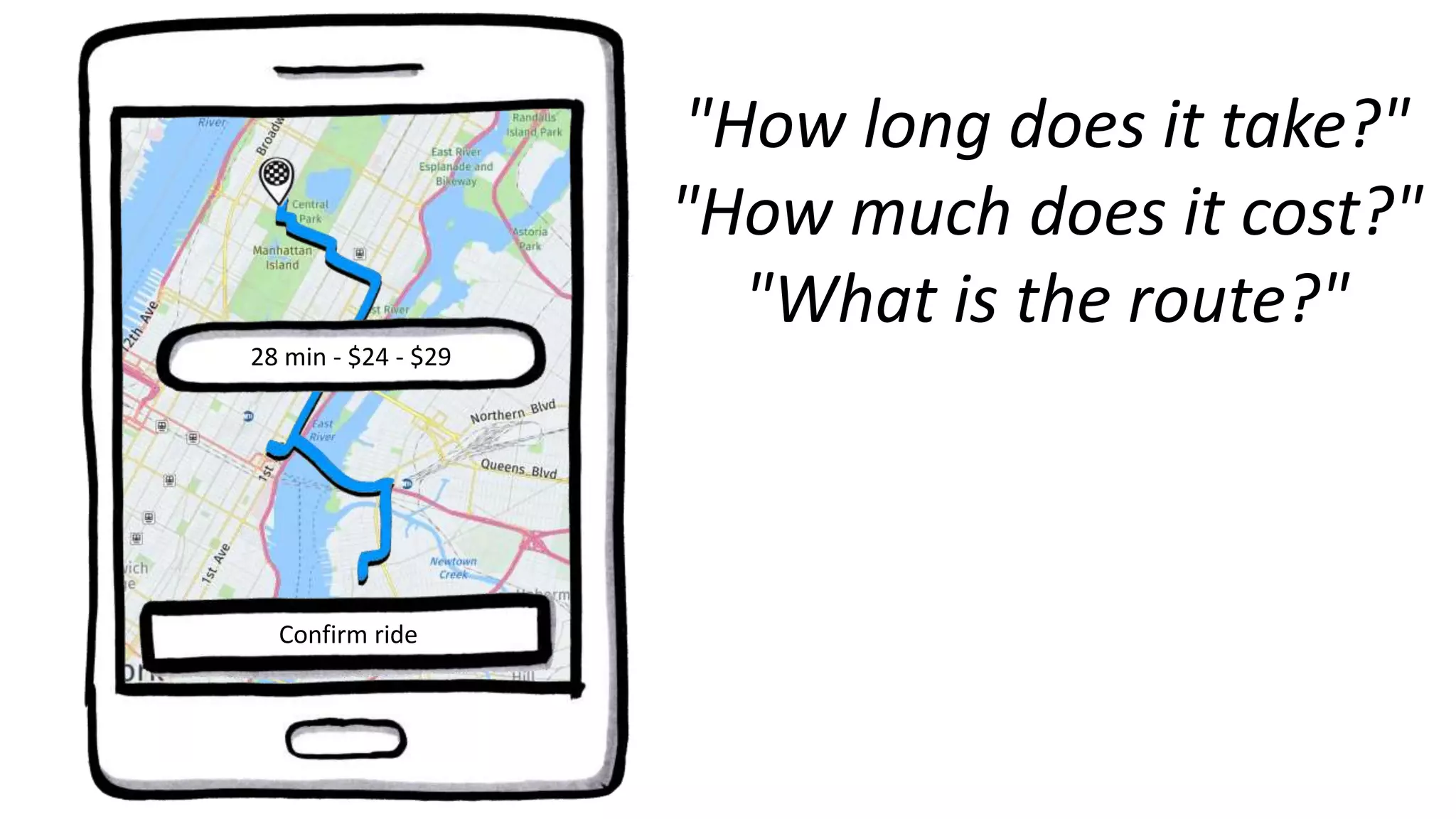 "How long does it take?"
"How much does it cost?"
"What is the route?"
Confirm ride
28 min - $24 - $29
 
