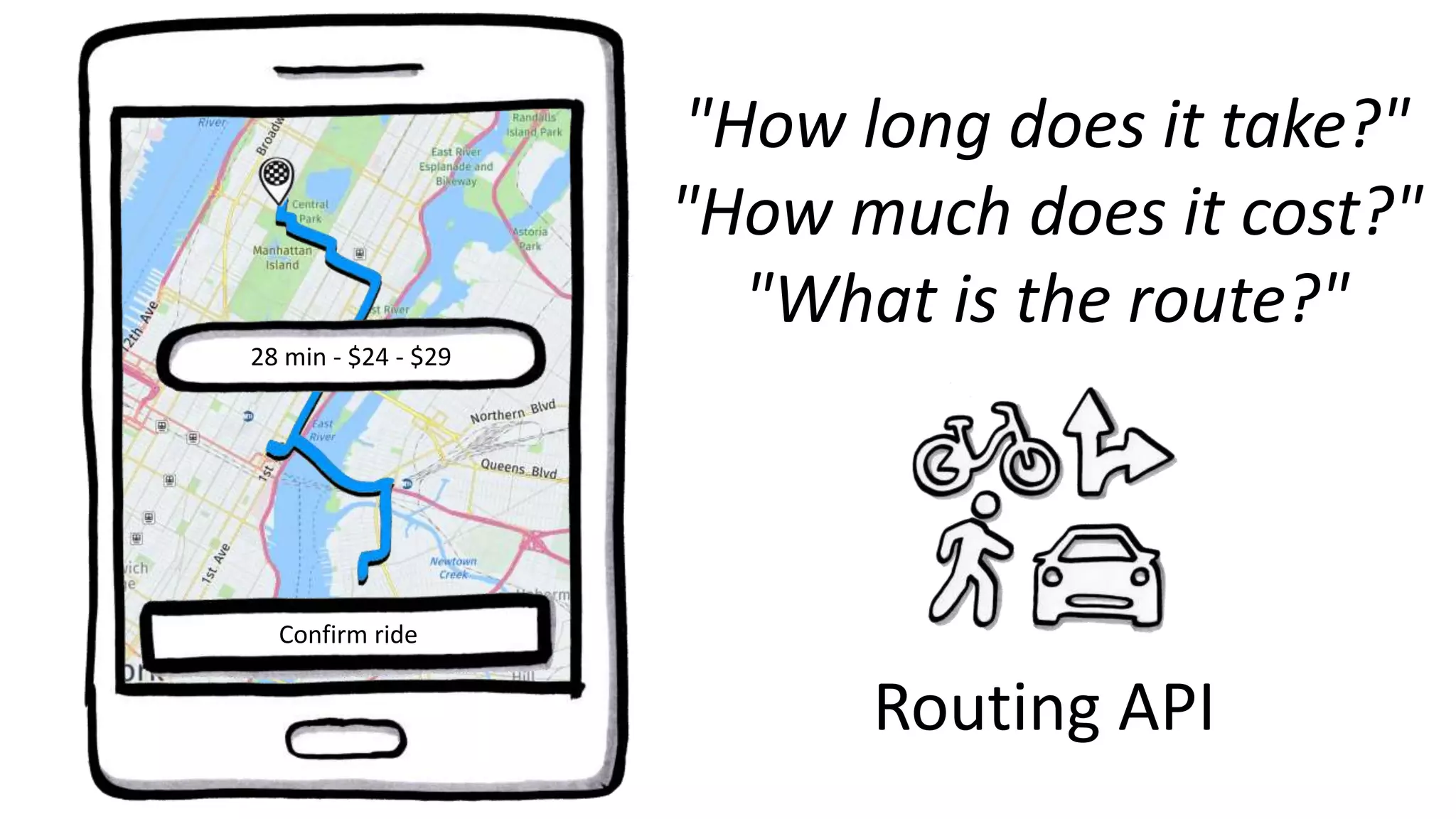 Routing API
"How long does it take?"
"How much does it cost?"
"What is the route?"
Confirm ride
28 min - $24 - $29
 
