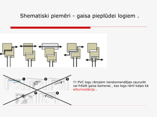 Logi un ventilācija atjaunotā ēkā | PDF