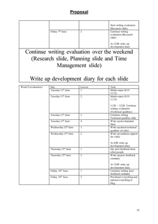 Proposal
10
Start writing evaluation
(Research slide)
Friday 7th June 2 Continue writing
evaluation (Research
slide)
At 12:00 write up
development diary
Continue writing evaluation over the weekend
(Research slide, Planning slide and Time
Management slide)
Write up development diary for each slide
Week 9 (evaluation) Day Lesson Task
Tuesday 11th June 1 Maths exam (9:15-
11:15)
Tuesday 11th June 2 Maths exam (9:15-
11:15)
11:20 – 12:20: Continue
writing evaluation
(Technical qualities)
Tuesday 11th June 3 Continue writing
Technical qualities slide
Tuesday 11th June 4 Write up development
diary
Wednesday 12th June 1 Write up about technical
qualities of video
Wednesday 13th June 2 Write up audience appeal
for video
At 4:00 write up
development diary
Thursday 13th June 1 Get peer feedback from
other people
Thursday 13th June 2 Write up peer feedback
summary
At 12:00 write up
development diary
Friday 14th June 1 Continue writing peer
feedback summary
Friday 14th June 2 Proofread everything and
upload everything to
blog
 