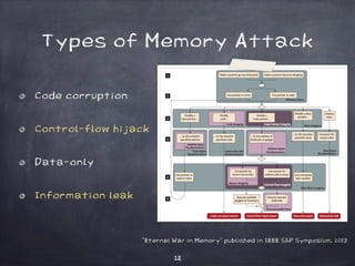 In Memory Attack Memory Attack - The Memory Attack Techniques | PDF