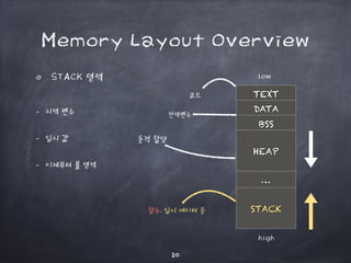 In Memory Attack Memory Attack - The Memory Attack Techniques | PDF
