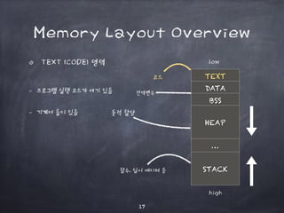 17
Memory Layout Overview
TEXT (CODE) 영역
TEXT
DATA
BSS
HEAP
…
STACK
코드
전역변수
동적 할당
함수, 임시 데이터 등
- 프로그램 실행 코드가 여기 있음
- 기계어 들...