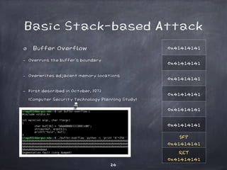 24
Basic Stack-based Attack
Buffer Overflow
- Overruns the buffer’s boundary
- Overwrites adjacent memory locations
- Firs...