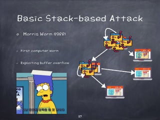 27
Basic Stack-based Attack
Morris Worm (1988)
- First computer worm
- Exploiting buffer overflow
 