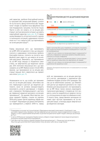 27
Проблеми осіб, які проживають не за місцем реєстрації
27
ний характер: зробили благодійний внесок
(у грошовій або негрошовій формі), сплати-
ли за послуги у фонд поліклініки або “віддя-
чили” лікарю за прийом поза офіційною пла-
тою (подарунком, грошима, послугою тощо).
Проте в осіб, які живуть не за місцем реє-
страції, частіше виникали ситуації, що мають
корупційний характер (див. рис. 8). У серед-
ньому ймовірність зіткнутися хоча б з однією
із зазначених ситуацій у державних поліклі-
ніках на 11 в.п. вища в осіб, що проживають
не за місцем реєстрації20
.
Серед мешканців міст, що проживають
не за МР, 26% погодилися з тим, що змушені
платити в державних поліклініках (робити
благодійні внески, платити за послуги нео-
фіційно) саме через те, що живуть не за міс-
цем реєстрації. Вважають, що проживання
не за МР іноді змушує їх лікуватися само-
стійно, не звертаючись до медичних закла-
дів, 24% опитаних мешканців міст, що про-
живають не за МР. Майже кожен п’ятий (18%)
вважає, що проживання не за місцем реє-
страції змушує його звертатися до приват-
них клінік (див. рис. 9).
Незважаючи на те, що особи, які прожива-
ють не за місцем реєстрації, об’єктивно ма-
ють перешкоди в доступі до медичної до-
помоги, вони не активно використовують
можливість укласти декларацію з лікарем
для отримання безперешкодного доступу
до первинної медичної допомоги за місцем
проживання21
. За даними Міністерства охо-
рони здоров’я України, станом на серпень
2018 року кожен третій українець обрав сво-
го лікаря22
. Відповідно до даних опитування,
що проводилося у вересні 2018-го, серед
20	
Розраховано на основі логістичної регресії. Врахування можливої селективності (пов’язаної з тим,
що особи старшого віку, ймовірно, частіше звертаються до поліклінік і можуть відрізнятися складністю
хвороб, а отже, й додатковими витратами) за допомогою двоетапної пробіт-моделі зменшує цю різницю
до 9 в.п.
21	
Із квітня 2018 року всі громадяни України можуть обирати лікаря первинної ланки медичної допомоги
незалежно від реєстрації місця проживання.
22	
Сайт Міністерства охорони здоров’я України [Електронний ресурс] — Режим доступу до ресурсу:
http://moz.gov.ua/article/reform-plan/kozhen-tretij-ukrainec-uzhe-obrav-svogo-likarja
осіб, які проживають не за місцем реєстра-
ції в містах, декларацію з терапевтом або
сімейним лікарем уклали 43% громадян. Од-
нак це не обов’язково означає, що обмеже-
ний доступ до медичної допомоги не є про-
блемою для мешканців міст, які проживають
не за МР. Вони також можуть відкладати
підписання декларації з лікарем до того мо-
менту, коли їм знадобляться медичні послу-
ги, оскільки вони не жорстко обмежені в часі.
З іншого боку, представники молодших ві-
кових груп частіше проживають не за міс-
цем реєстрації, а молодь рідше звертається
до медичних закладів.
Рис. 9
ВИРІШЕННЯ ПРОБЛЕМИ ДОСТУПУ ДО ДЕРЖАВНИХ МЕДИЧНИХ
ПОСЛУГ
Джерело: Опитування мешканців міст, які проживають не за місцем
реєстрації
Зараз я зачитаю Вам низку тверджень, які можуть описувати
Ваш особистий досвід. Ви можете погоджуватися з ними, або
не погоджуватися:
– через те, що я живу не за місцем реєстрації, я вимушений(-а)
платити в державних поліклініках (робити благодійні внески,
платити за послуги неофіційно);
– через те, що я живу не за місцем реєстрації, я інколи вимуше-
ний(-а) лікуватися самостійно (не звертаючись до лікарів);
– через те, що я живу не за місцем реєстрації, я вимушений(-а)
звертатися до приватних клінік
я вимушений(-а) платити в державних клініках
я інколи вимушений(-а) лікуватися самостійно
26% 66% 8%
23% 70% 7%
я вимушений(-а) звертатися до приватних клінік
18% 75% 7%
так ні важко відповісти
22
 
