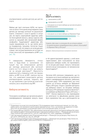 29
Проблеми осіб, які проживають не за місцем реєстрації
альтернативних шляхів доступу до цієї по-
слуги.
Майже дві треті опитаних (62%), які протя-
гом останніх п’яти років влаштовували свою
дитину до закладу шкільної чи дошкільної
освіти, стикалися з хоча б однією із ситуа-
цій, які мають корупційний характер: роби-
ли благодійний внесок у фонд садочка або
школи (у грошовій або негрошовій формі),
неофіційно “віддячували” директору або
іншим працівникам за те, що взяли дити-
ну (подарунком, грошима, послугою тощо).
Водночас в осіб, які живуть не за місцем реє-
страції, такі ситуації виникали не суттєво ча-
стіше, ніж в осіб, які проживають за МР (див.
рис. 10).
У середньому ймовірність зіткну-
тися з будь-якою із зазначених си-
туацій під час влаштування дитини
до закладу дошкільної або шкільної
освіти на 3 в.п. вища в осіб, що живуть
не за місцем реєстрації25
. Відсутність
відмінностей у поведінці осіб, які прожи-
вають за МР та не за МР, і висока частка
тих, хто намагався влаштувати дитину
альтернативним шляхом, свідчить про
те, що проблеми з доступом до освіти ви-
никали у всіх незалежно від МР.
Виборча активність
Голосувати на виборах до органів місцевого
самоврядування громадяни можуть лише
25	
Розраховано на основі логістичної регресії. Після додавання таких контрольних змінних, як стать, вік,
рівень освіти, тип населеного пункту оцінка зменшується до 1,7 в.п., що означає, що відмінності в пове-
дінці осіб, які проживають за місцем реєстрації та не за місцем реєстрації, не суттєві.
26	
Постанова ЦВК від 13.09.2012 “Про забезпечення тимчасової зміни місця голосування виборця без зміни
його виборчої адреси” [Електронний ресурс] // Центральна виборча комісія — Режим доступу до ресурсу:
https://www.drv.gov.ua/portal/!cm_core.cm_index?option=ext_static_page&ppg_id=204#p893
27	
Сайт Центральної виборчої комісії [Електронний ресурс] — Режим доступу до ресурсу: http://www.cvk.
gov.ua/vm_2015/yavka_po_reg_vm_2015.pdf
28	
Сайт Центральної виборчої комісії [Електронний ресурс] — Режим доступу до ресурсу: https://www.cvk.
gov.ua/pls/vnd2014/wp095_2249c.html?PT001F01=910&pt049f01=2
в тій адміністративній одиниці, у якій вони
зареєстровані. Для голосування на всеу-
країнських виборах особи, які проживають
не за місцем реєстрації, можуть тимчасово
змінити місце голосування, не змінюючи ви-
борчої адреси26
.
Загалом 64% опитаних повідомили, що го-
лосували на останніх виборах до органів міс-
цевого самоврядування (міських, районних,
сільських рад), і 69% повідомили, що голо-
сували на останніх виборах до Верховної
Ради у 2014 році. Згідно з даними Централь-
ної виборчої комісії, на місцевих виборах
2015 року 47% виборців отримали бюлетені27
,
а на виборах до Верховної Ради у 2014 році —
53%28
. Значна відмінність між відповідями
на запитання та офіційними даними може
бути зумовлена тим, що у респондентів за-
66%
45%
72%
52%
Рис. 11
ВИБОРЧА АКТИВНІСТЬ
Джерело: Загальнонаціональне опитування населення
Скажіть, будь ласка, чи голосували Ви на останніх виборах:
– до органів місцевого самоврядування (міські, районні, сільські ради)?;
– до Верховної Ради (у 2014 році)?
голосували на останніх виборах до органів місцевого
самоврядування
голосували на останніх виборах до Верховної Ради
проживають за МР
проживають не за МР
26 27 28
 