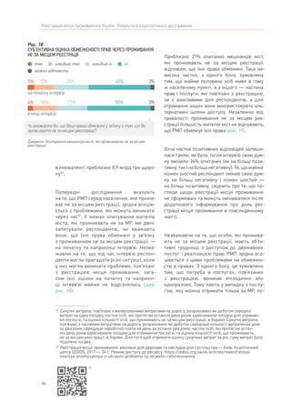 34
Реєстрація місця проживання в Україні. Результати соціологічного дослідження
в еквіваленті приблизно 0,9 млрд грн щоро-
ку34
.
Попередні дослідження вказують
на те, що РМП серед населення, яке прожи-
ває не за місцем реєстрації, зрідка асоцію-
ється з проблемами, які можуть виникати
через неї35
. У межах опитування жителів
міста, які проживають не за МР, ми двічі
запитували респондентів, чи вважають
вони, що їхні права обмежені у зв’язку
з проживанням не за місцем реєстрації, —
на початку та наприкінці інтерв’ю. Незва-
жаючи на те, що під час інтерв’ю респон-
денти могли пригадати різні ситуації, коли
у них могли виникати проблеми, пов’язані
з реєстрацією місця проживання, зага-
лом їхні оцінки на початку та наприкін-
ці інтерв’ю майже не відрізнялись (див.
рис. 18).
34	
Сукупні витрати, пов’язані з матеріальними витратами на дорогу, розраховано як добуток середніх
витрат на одну поїздку частки осіб, які протягом останніх двох років здійснювали поїздки для отриман-
ня послуги, та оцінки кількості осіб, що проживають не за місцем реєстрації, в Україні. Сукупні витрати,
пов’язані з часовими витратами на дорогу, розраховано як добуток середньої кількості витрачених днів
за два роки, середньої заробітної плати за день за останні два роки, частки осіб, які протягом остан-
ніх двох років здійснювали поїздки для отримання послуги, та оцінки кількості осіб, що проживають
не за місцем реєстрації, в Україні. Для того щоб отримати оцінку сукупних витрат за рік, суму витрат було
поділено на два.
35	
Реєстрація місця проживання: виклики для держави та наслідки для суспільства — Київ: Аналітичний
центр CEDOS, 2017. — 34 с. Режим доступу до ресурсу: https://cedos.org.ua/uk/articles/reyestratsiya-
mistsya-prozhyvannya-v-ukrayini-problemy-ta-stratehii-reformuvannia
Приблизно 21% опитаних мешканців міст,
які проживають не за місцем реєстрації,
відповіли, що їхні права обмежені. Така не-
висока частка, з одного боку, зумовлена
тим, що майже половина осіб живе в тому
ж населеному пункті, а з іншого — частина
прав і послуги, які пов’язані з реєстрацією,
не є важливими для респондентів, а для
отримання інших вони використовують аль-
тернативні шляхи доступу. Незалежно від
тривалості проживання не за місцем реє-
страції більшість жителів міст не відчувають,
що РМП обмежує їхні права (рис. 19).
Хоча частка позитивних відповідей залиши-
лася такою, як була, після інтерв’ю свою дум-
ку змінили 36% опитаних (як на більш пози-
тивну, так і на більш негативну). Те, що майже
кожен шостий респондент змінив свою дум-
ку на більш негативну і кожен шостий —
на більш позитивну, свідчить про те, що по-
гляди щодо реєстрації місця проживання
не сформовані та можуть змінюватися після
додаткового інформування про роль реє-
страції місця проживання в повсякденному
житті.
Незважаючи на те, що особи, які прожива-
ють не за місцем реєстрації, мають об’єк-
тивні труднощі з доступом до державних
послуг і реалізацією прав, РМП зрідка асо-
ціюється з цими проблемами чи обмежені-
стю в правах. З одного боку, це зумовлено
тим, що потреба в послугах, пов’язаних
з реєстрацією, виникає епізодично або
одноразово. Тому навіть у випадку з послу-
гою, яку можна отримати тільки за МР, по-
Рис. 18
СУБ’ЄКТИВНА ОЦІНКА ОБМЕЖЕНОСТІ ПРАВ ЧЕРЕЗ ПРОЖИВАННЯ
НЕ ЗА МІСЦЕМ РЕЄСТРАЦІЇ
Джерело: Опитування мешканців міст, які проживають не за місцем
реєстрації
Чи вважаєте Ви, що Ваші права обмежені у зв’язку з тим, що Ви
проживаєте не за місцем реєстрації?
на початку інтерв’ю
в кінці інтерв’ю
5% 15% 3%28%
4% 18% 25%
49%
50% 3%
так швидше так нішвидше ні
важко відповісти
35
 
