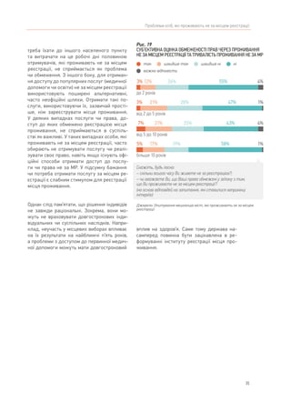 35
Проблеми осіб, які проживають не за місцем реєстрації
треба їхати до іншого населеного пункту
та витрачати на це робочі дні половиною
отримувачів, які проживають не за місцем
реєстрації, не сприймається як проблема
чи обмеження. З іншого боку, для отриман-
ня доступу до популярних послуг (медичної
допомоги чи освіти) не за місцем реєстрації
використовують поширені альтернативні,
часто неофіційні шляхи. Отримати такі по-
слуги, використовуючи їх, зазвичай прості-
ше, ніж зареєструвати місце проживання.
У деяких випадках послуги чи права, до-
ступ до яких обмежено реєстрацією місця
проживання, не сприймаються в суспіль-
стві як важливі. У таких випадках особи, які
проживають не за місцем реєстрації, часто
обирають не отримувати послугу чи реалі-
зувати своє право, навіть якщо існують офі-
ційні способи отримати доступ до послу-
ги чи права не за МР. У підсумку бажання
чи потреба отримати послугу за місцем ре-
єстрації є слабким стимулом для реєстрації
місця проживання.
Однак слід пам’ятати, що рішення індивідів
не завжди раціональні. Зокрема, вони мо-
жуть не враховувати довгострокових інди-
відуальних чи суспільних наслідків. Напри-
клад, неучасть у місцевих виборах впливає
на їх результати на найближчі п’ять років,
а проблеми з доступом до первинної медич-
ної допомоги можуть мати довгостроковий
вплив на здоров’я. Саме тому держава на-
самперед повинна бути зацікавлена в ре-
формуванні інституту реєстрації місця про-
живання.
Рис. 19
СУБ’ЄКТИВНА ОЦІНКА ОБМЕЖЕНОСТІ ПРАВ ЧЕРЕЗ ПРОЖИВАННЯ
НЕ ЗА МІСЦЕМ РЕЄСТРАЦІЇ ТА ТРИВАЛІСТЬ ПРОЖИВАННЯ НЕ ЗА МР
Джерело: Опитування мешканців міст, які проживають не за місцем
реєстрації
Скажіть, будь ласка:
– скільки всього часу Ви живете не за реєстрацією?;
– чи вважаєте Ви, що Ваші права обмежені у зв’язку з тим,
що Ви проживаєте не за місцем реєстрації?
(на основі відповідей на запитання, які ставилися наприкінці
інтерв’ю)
до 2 років
від 2 до 5 років
3% 12% 4%26%
3% 21% 28%
55%
47% 1%
від 5 до 10 років
7% 21% 25% 43% 4%
більше 10 років
5% 17% 19% 58% 1%
так швидше так нішвидше ні
важко відповісти
 