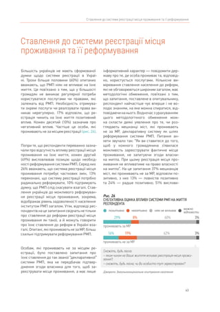 43
Ставлення до системи реєстрації місця проживання та її реформування
Ставлення до системи реєстрації місця
проживання та її реформування
Більшість українців не мають сформованої
думки щодо системи реєстрації в Украї-
ні. Трохи більше половини (60%) опитаних
вважають, що РМП ніяк не впливає на їхнє
життя. Це пов’язано з тим, що у більшості
громадян не виникає регулярної потреби
користуватися послугами чи правами, які
залежать від РМП. Необхідність отримува-
ти окремі послуги чи реалізувати права ви-
никає нерегулярно. 17% відповіли, що ре-
єстрація чинить на їхнє життя позитивний
вплив. Кожен десятий (10%) зазначив про
негативний вплив. Частіше це особи, які
проживають не за місцем реєстрації (рис. 26).
Попри те, що респонденти переважно зазна-
чали про відсутність впливу реєстрації місця
проживання на їхнє життя, кожен другий
(49%) висловлював позицію щодо необхід-
ності реформування системи РМП. Серед них
26% вважають, що система реєстрації місця
проживання потребує часткових змін, 13%
переконані, що систему реєстрації потрібно
радикально реформувати, 10% підтримують
думку, що РМП слід скасувати взагалі. Став-
лення українців до можливого реформуван-
ня реєстрації місця проживання, зокрема,
відображає рівень задоволеності населення
інститутом РМП загалом. Утім, відповіді рес-
пондентів на це запитання свідчать не тільки
про ставлення до реформи реєстрації місця
проживання як такої, а й можуть говорити
про їхнє ставлення до реформ в Україні вза-
галі. Опитані, які проживають не за МР, більш
схильні підтримувати реформування РМП.
Особам, які проживають не за місцем ре-
єстрації, було поставлено запитання про
їхнє ставлення до так званої “декларативної”
системи РМП, яка не передбачає підтвер-
дження згоди власника для того, щоб за-
реєструвати місце проживання, а має лише
інформативний характер — повідомити дер-
жаву про те, де особа проживає та, відповід-
но, користується послугами. Кількісне ви-
мірювання ставлення населення до реформ,
які не обговорюються широким загалом, має
методологічні обмеження, пов’язані з тим,
що запитання, поставлене в опитувальнику,
респондент найчастіше чує вперше і не во-
лодіє знанням, на яке можна спиратися, від-
повідаючинанього.Водночасзурахуванням
цього методологічного обмеження мож-
на скласти деякі уявлення про те, чи роз-
глядають мешканці міст, які проживають
не за МР, декларативну систему як шлях
реформування системи РМП. Питання ан-
кети звучало так: “Як ви ставитеся до того,
щоб у кожного громадянина з’явилася
можливість зареєструвати фактичне місце
проживання, не запитуючи згоди власни-
ка житла. При цьому реєстрація місця про-
живання не впливатиме на право власності
на житло”. На це запитання 37% мешканців
міст, які проживають не за МР, відповіли по-
зитивно, з них 13% — повністю позитивно
та 24% — радше позитивно; 51% вислови-
Рис. 26
СУБ’ЄКТИВНА ОЦІНКА ВПЛИВУ СИСТЕМИ РМП НА ЖИТТЯ
РЕСПОНДЕНТА
Джерело: Загальнонаціональне опитування населення
Скажіть, будь ласка:
– яким чином на Ваше життя впливає реєстрація місця прожи-
вання?;
– cкажіть, будь ласка, чи Ви особисто тут зареєстровані?
проживають за МР
29% 3%8%
проживають не за МР
16% 3%
60%
62%19%
позитивно негативно ніяк не впливає
важко
відповісти
 