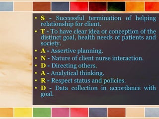 • S - Successful termination of helping
relationship for client.
• T - To have clear idea or conception of the
distinct goal, health needs of patients and
society.
• A - Assertive planning.
• N - Nature of client nurse interaction.
• D - Directing others.
• A - Analytical thinking.
• R - Respect status and policies.
• D - Data collection in accordance with
goal.
 