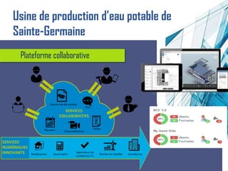 Plateforme collaborative
Usine de production d’eau potable de
Sainte-Germaine
 