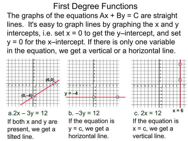 2.2 graphs of first degree functions t | PPTX