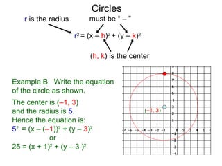r2
= (x – h)2
+ (y – k)2
r is the radius must be “ – ”
(h, k) is the center
Circles
Example B. Write the equation
of the circle as shown.
The center is (–1, 3)
and the radius is 5.
Hence the equation is:
52
= (x – (–1))2
+ (y – 3)2
or
25 = (x + 1)2
+ (y – 3 )2
(–1, 3)
 