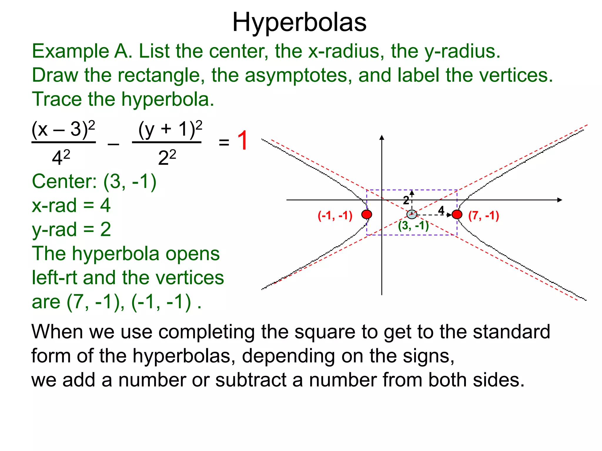 Center: (3, -1)
x-rad = 4
y-rad = 2
The hyperbola opens
left-rt and the vertices
are (7, -1), (-1, -1) .
Hyperbolas
(3, -1)
(7, -1)(-1, -1) 4
2
Example A. List the center, the x-radius, the y-radius.
Draw the rectangle, the asymptotes, and label the vertices.
Trace the hyperbola.
(x – 3)2 (y + 1)2
42 22
– = 1
When we use completing the square to get to the standard
form of the hyperbolas, depending on the signs,
we add a number or subtract a number from both sides.