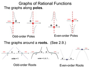 2 9 Graphs Of Factorable Rational Functions T