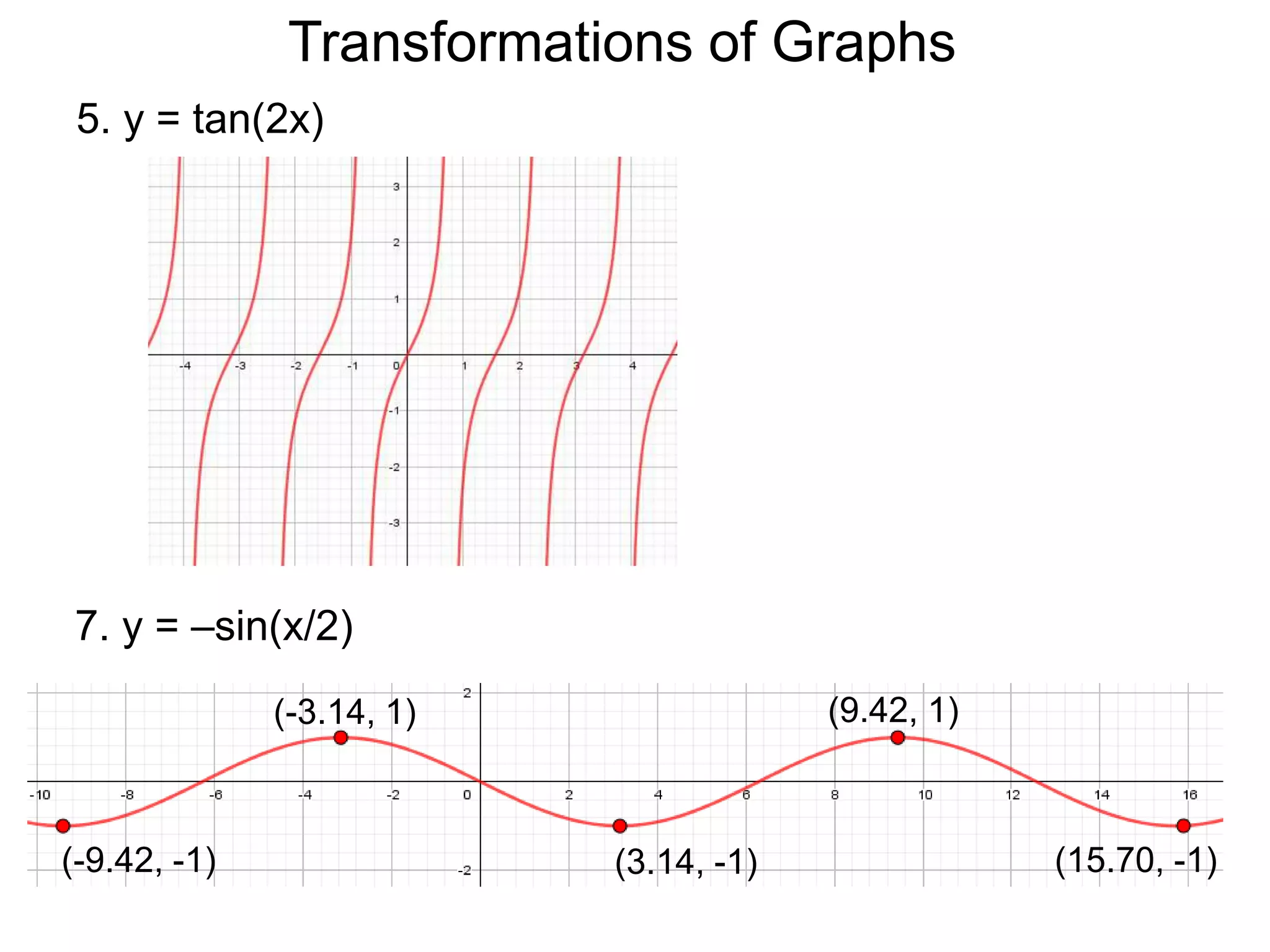 Transformations of Graphs
5. y = tan(2x)
7. y = –sin(x/2)
(-9.42, -1) (3.14, -1) (15.70, -1)
(9.42, 1)(-3.14, 1)
 