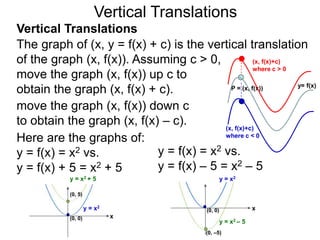 The graph of (x, y = f(x) + c) is the vertical translation
of the graph (x, f(x)). Assuming c > 0,
move the graph (x, f(x)) up c to
obtain the graph (x, f(x) + c).
Vertical Translations
move the graph (x, f(x)) down c
to obtain the graph (x, f(x) – c).
P = (x, f(x)) y= f(x)
(x, f(x)+c)
where c > 0
(x, f(x)+c)
where c < 0
Here are the graphs of:
y = f(x) = x2 vs.
y = f(x) + 5 = x2 + 5
y = f(x) = x2 vs.
y = f(x) – 5 = x2 – 5
y = x2
y = x2 + 5
y = x2 – 5
y = x2
(0, 0)
(0, 5)
(0, 0)
(0, –5)
x
x
Vertical Translations
 