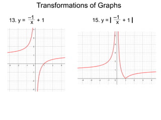2 10 Translations Of Graphs T