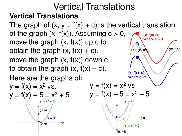 2 10 Translations Of Graphs T