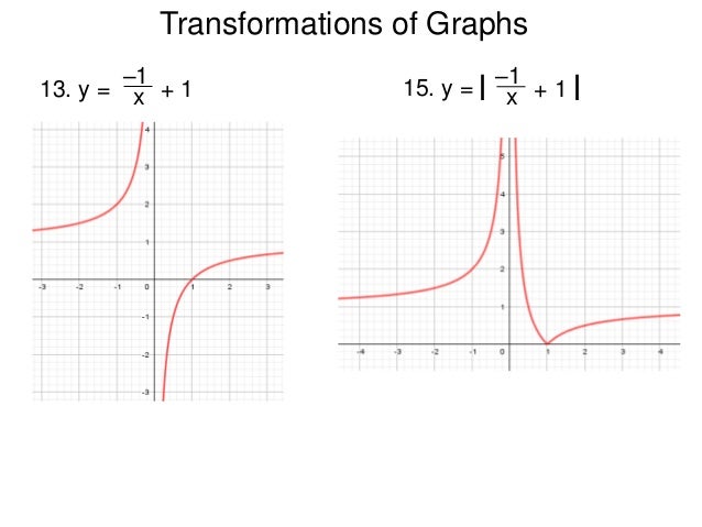 2 10 Translations Of Graphs T