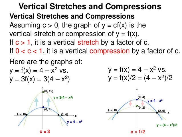 2 10 Translations Of Graphs T