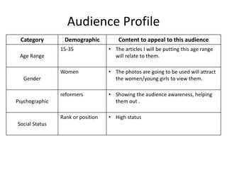 Audience Profile
Category Demographic Content to appeal to this audience
Age Range
15-35 • The articles I will be putting this age range
will relate to them.
Gender
Women • The photos are going to be used will attract
the women/young girls to view them.
Psychographic
reformers • Showing the audience awareness, helping
them out .
Social Status
Rank or position • High status
 