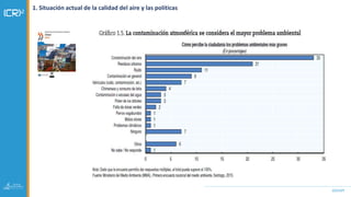 GOVSPI
1. Situación actual de la calidad del aire y las políticas
 