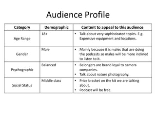 Audience Profile
Category Demographic Content to appeal to this audience
Age Range
18+ • Talk about very sophisticated topics. E.g.
Expensive equipment and locations.
Gender
Male • Mainly because it is males that are doing
the podcasts so males will be more inclined
to listen to it.
Psychographic
Balanced • Belongers are brand loyal to camera
companies.
• Talk about nature photography.
Social Status
Middle class • Price bracket on the kit we are talking
about.
• Podcast will be free.
 