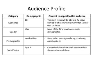 Audience Profile
Category Demographic Content to appeal to this audience
Age Range
15+ • The main focus will be about a TV show
named the flash which is mainly for 16 year
olds or above
Gender
Male • Most of the TV shows have a male
demographic.
Psychographic
Needs driven • Respond to messages relating to missing
oppotunitiesS
Social Status
Type A • Concerned about how their actions effect
the world around them
 