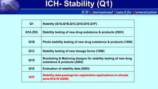 Stability Study | PPTX