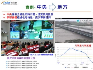 10
➢ 中央提供全國性即時示警、情資研判訊息
➢ 學研機構根據在地特性，提供專業研判
0824 11:30 總統視訊會議
歷次災害情資研判情資分享
八掌溪八掌溪橋
08/24 08/25
實例- 中央 地方
 