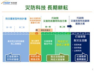 2
防災國家型科技計畫 強化災害防救
科技研發與落
實運作方案
87 88 89 90 91 92 93 94 95 96 97 98 99 100 101 102 103 104 105 106 107 108 109 110 111
行政院...