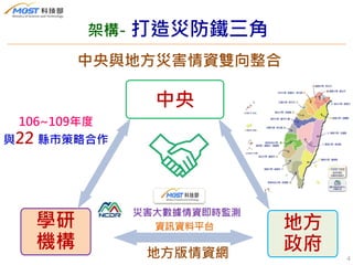 架構- 打造災防鐵三角
中央與地方災害情資雙向整合
災害大數據情資即時監測
中央
地方
政府
學研
機構
4地方版情資網
資訊資料平台
106~109年度
與22 縣市策略合作
 