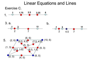 Exercise C.
1.
1 4
1 3 11
3. a.
2 4.57
1 3 11
b.
2 7
1.75 2.5 3.25
(0, 0) (8, 0)
(2, 6)5.
(4, 0)
(1, 3)
(6, 6)
(10, 6)
(9, 3)
(5, 3)
(3.5, 4.5) (7.5, 4.5)
(6.5, 1.5)(2.5, 1.5)
Linear Equations and Lines
 