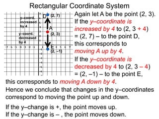 Again let A be the point (2, 3).
If the y–coordinate is
increased by 4 to (2, 3 + 4)
= (2, 7) – to the point D,
this corresponds to
moving A up by 4.
Rectangular Coordinate System
A
D
If the y–coordinate is
decreased by 4 to (2, 3 – 4)
= (2, –1) – to the point E,
Hence we conclude that changes in the y–coordinates
correspond to moving the point up and down.
If the y–change is +, the point moves up.
If the y–change is – , the point moves down.
E
y–coord.
increased
by 4
y–coord.
decreased
by 4
(2, 3)
(2, 7)
(2, –1)
this corresponds to moving A down by 4.
 