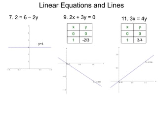 7. 2 = 6 – 2y 9. 2x + 3y = 0 11. 3x = 4y
x y
0 0
1 -2/3
x y
0 0
1 3/4
y=4
Linear Equations and Lines
 
