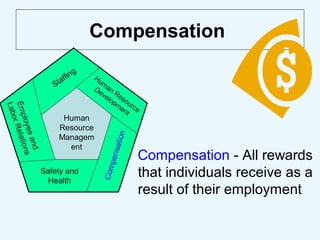 Human Resource Management Functions_ Materi Training 