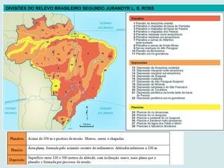 DIVISÕES DO RELEVO BRASILEIRO SEGUNDO JURANDYR L. S. ROSS
 