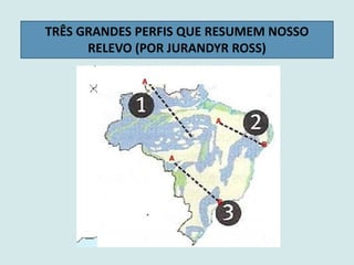 TRÊS GRANDES PERFIS QUE RESUMEM NOSSO
RELEVO (POR JURANDYR ROSS)
 