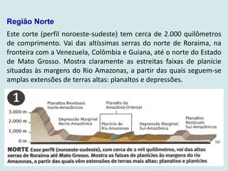 Este corte (perfil noroeste-sudeste) tem cerca de 2.000 quilômetros
de comprimento. Vai das altíssimas serras do norte de Roraima, na
fronteira com a Venezuela, Colômbia e Guiana, até o norte do Estado
de Mato Grosso. Mostra claramente as estreitas faixas de planície
situadas às margens do Rio Amazonas, a partir das quais seguem-se
amplas extensões de terras altas: planaltos e depressões.
Região Norte
 