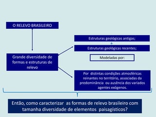 Grande diversidade de
formas e estruturas de
relevo
O RELEVO BRASILEIRO
Por distintas condições atmosféricas
reinantes no território, associadas da
predominância ou ausência dos variados
agentes exógenos.
Modeladas por:
Estruturas geológicas antigas;
Estruturas geológicas recentes;
Então, como caracterizar as formas de relevo brasileiro com
tamanha diversidade de elementos paisagísticos?
 