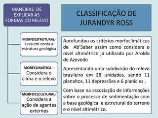 CLASSIFICAÇÃO DE
JURANDYR ROSS
MANEIRAS DE
EXPLICAR AS
FORMAS DO RELEVO
MORFOESTRUTURAL-
Leva em conta a
estrutura geológica
MORFCLIMÁTICA –
Considera o
clima e o relevo
MORFOESCULTURAL-
Considera a
ação de agentes
externos
Aprofundou os critérios morfoclimáticos
de Ab’Saber assim como considera o
nível altimétrico já utilizado por Aroldo
de Azevedo
Apresentando uma subdivisão do relevo
brasileiro em 28 unidades, sendo 11
planaltos, 11 depressões e 6 planícies .
Com base na associação de informações
sobre o processo de sedimentação com
a base geológica e estrutural do terreno
e o nível altimétrico.
 