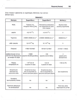 ΦΥΣΙΚΗ Γ ΛΥΚΕΙΟΥ ΕΙΔΙΚΕΥΣΗ Α - ΤΟΜΟΣ ΙΙ ΥΠ. ΠΑΙΔΕΙΑΣ ΚΥΠΡΟΥ